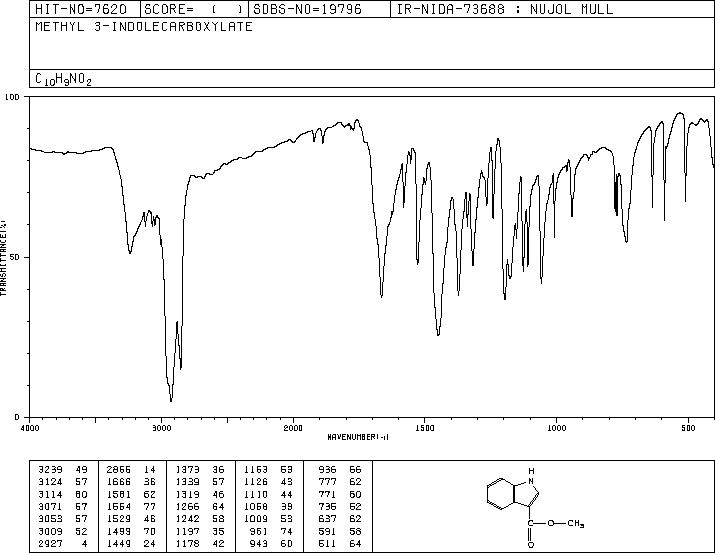 Methyl indole-3-carboxylate(942-24-5) <sup>1</sup>H NMR