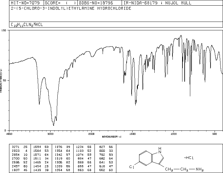 2-(5-Chloro-1H-indol-3-yl)ethanamine hydrochloride(942-26-7) IR1
