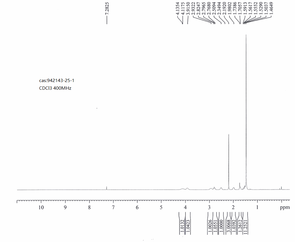 (R)-1-Boc-3-acetyl-piperidine(942143-25-1) <sup>1</sup>H NMR
