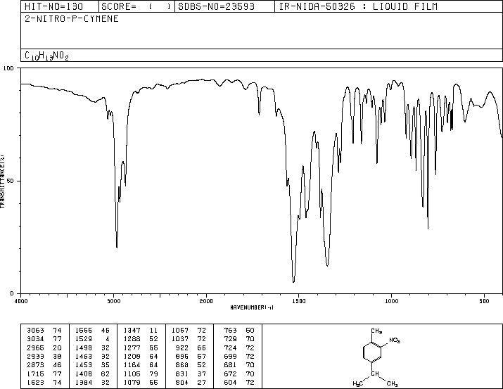 2-NITRO-4-CYMENE(943-15-7) IR1