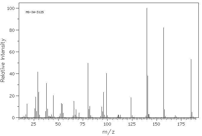 ETHYL 5-NITRO-2-FUROATE(943-37-3) MS