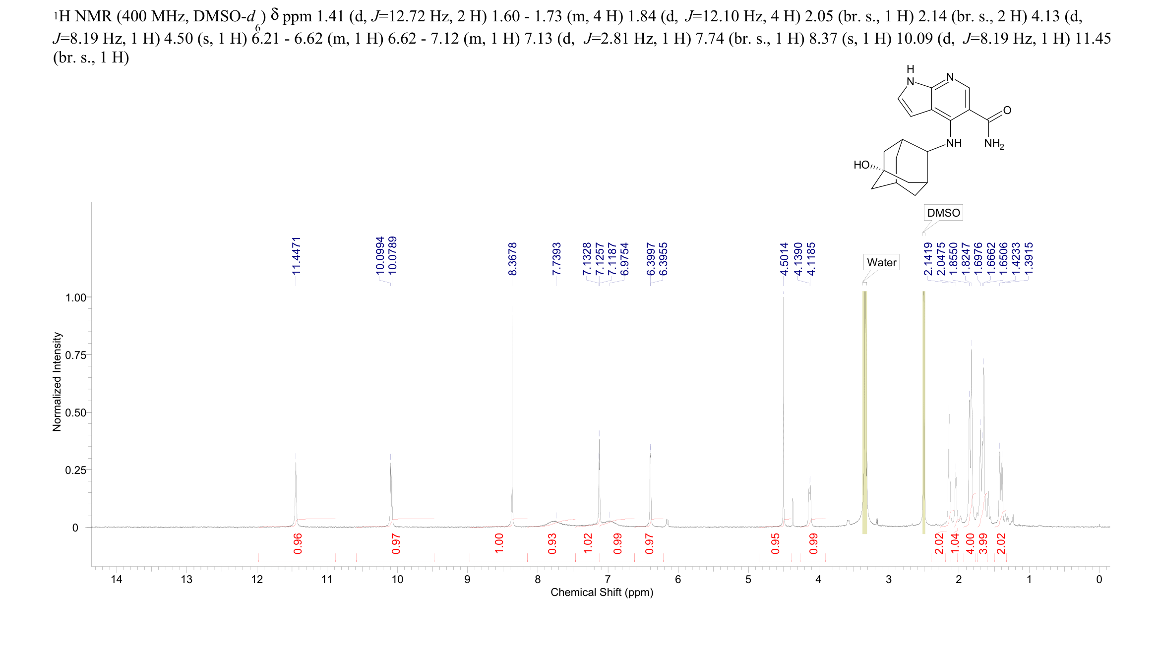 Peficitinib(944118-01-8) <sup>1</sup>H NMR