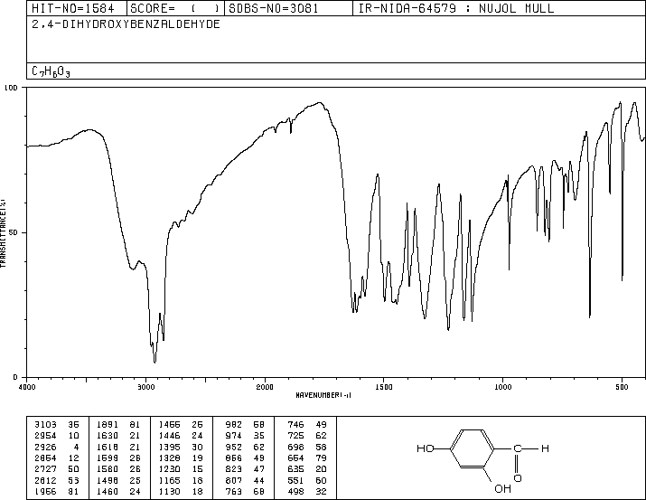 2,4-Dihydroxybenzaldehyde(95-01-2) IR2