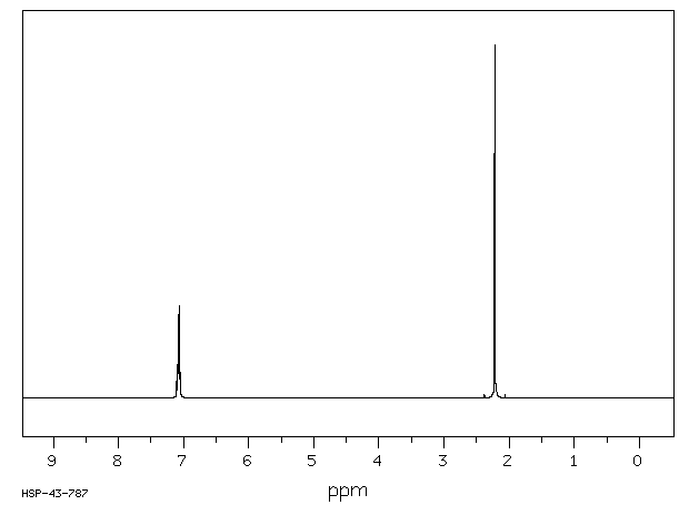 O Xylene 95 47 6 1h Nmr