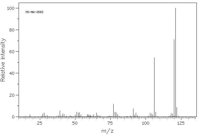 2,4-Dimethyl aniline(95-68-1) <sup>13</sup>C NMR