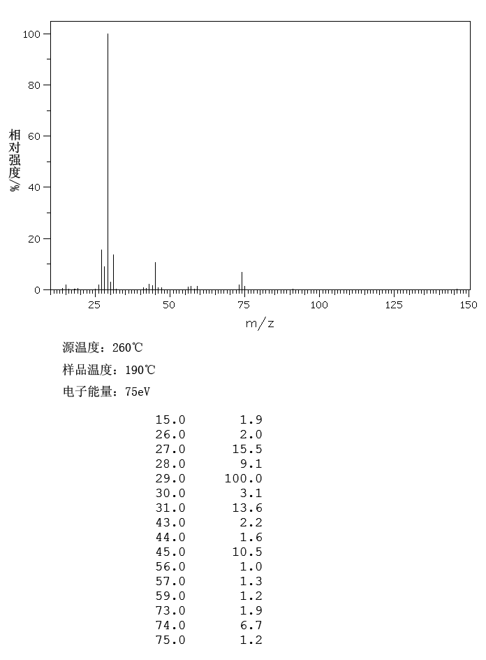 图谱