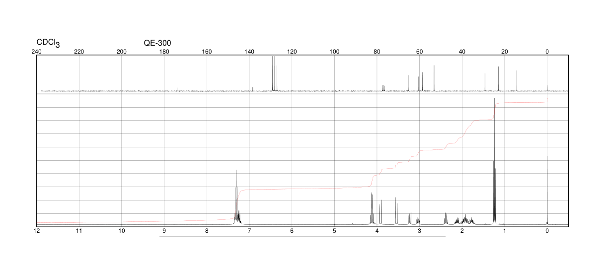 N-BENZYL-L-PROLINE ETHYL ESTER(955-40-8) <sup>1</sup>H NMR