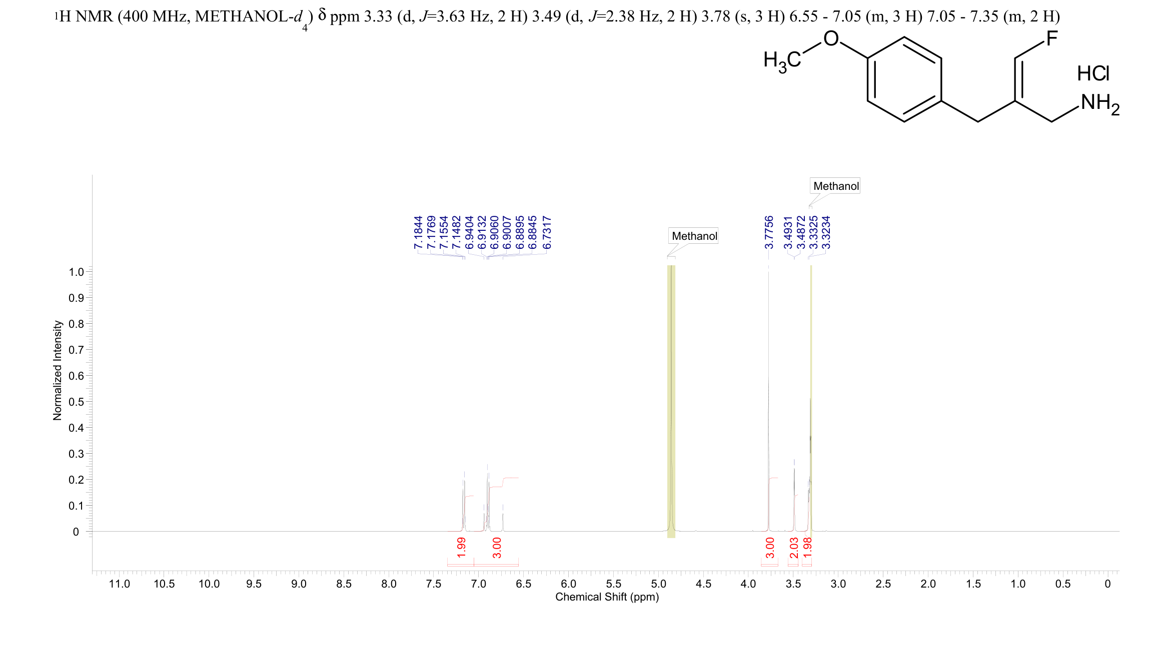 (Z)-3-fluoro-2-(4-Methoxybenzyl)allylaMine hydrochloride(955037-42-0) <sup>1</sup>H NMR