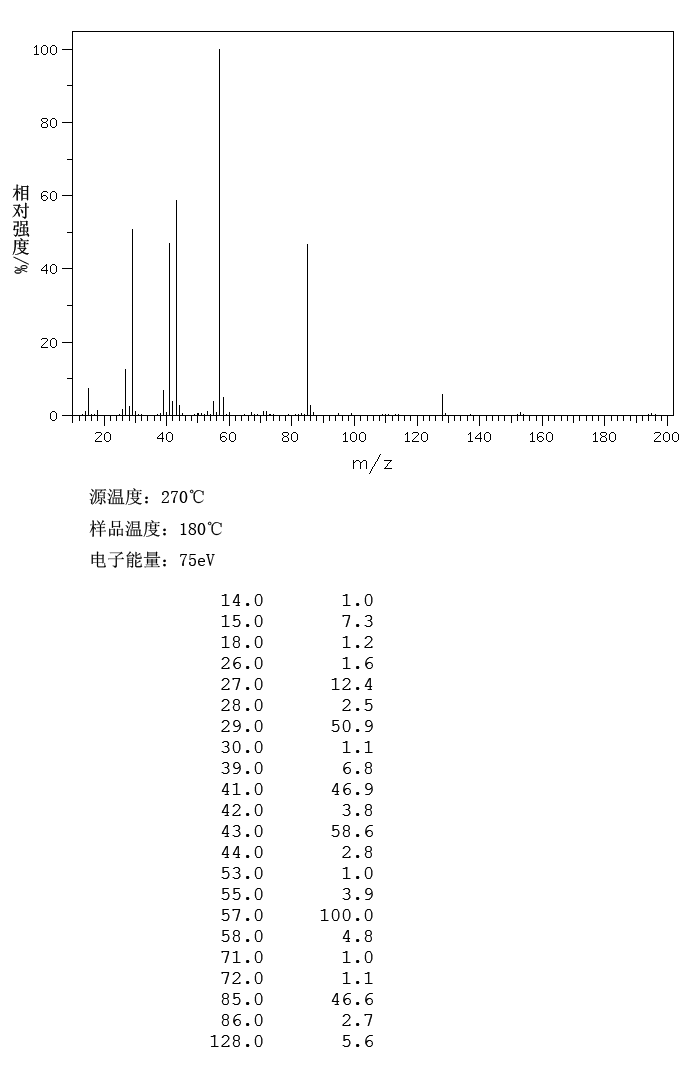 2,3-HEPTANEDIONE(96-04-8) MS