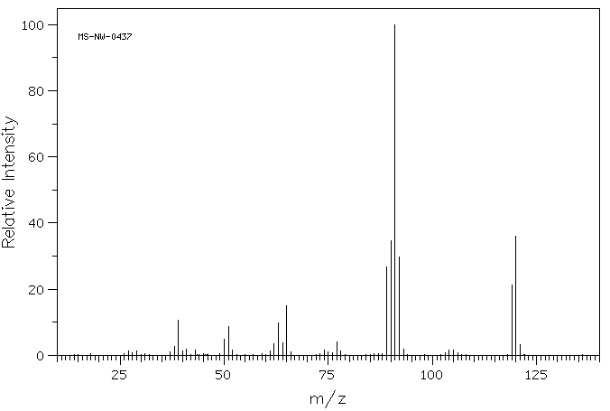 Styrene oxide(96-09-3) IR1