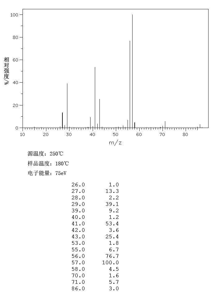 3-METHYLPENTANE(96-14-0) MS