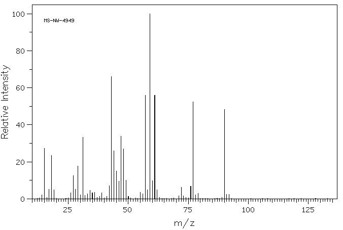 3-Mercapto-1,2-propanediol(96-27-5) MS