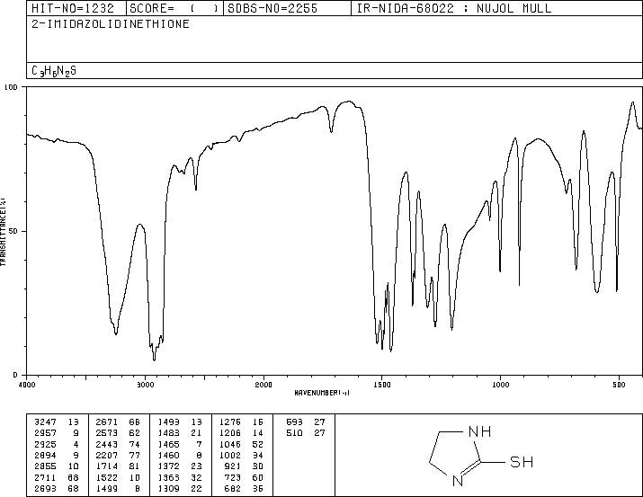 Ethylene thiourea(96-45-7) IR1