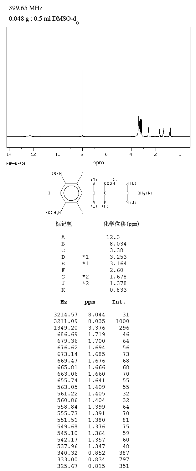 Iopanoic acid (96-83-3) <sup>1</sup>H NMR