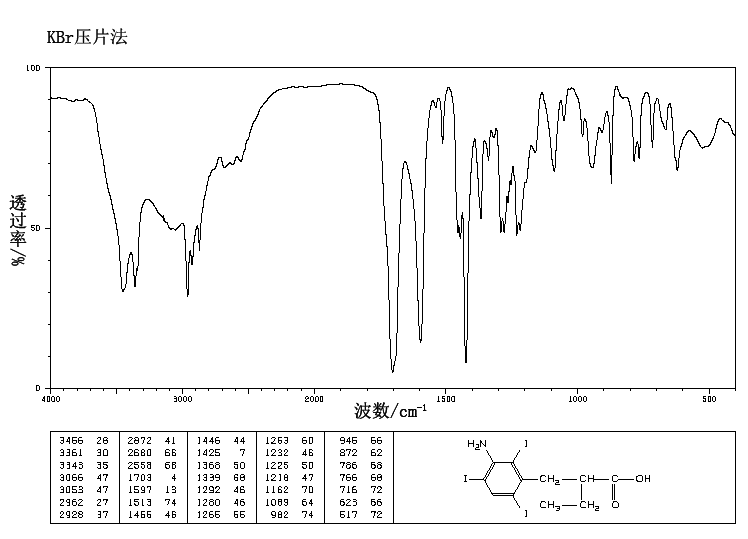Iopanoic acid (96-83-3) <sup>1</sup>H NMR