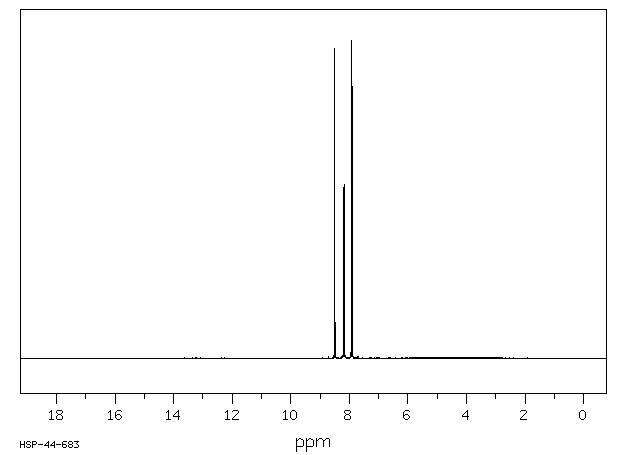 4-Chloro-3-nitrobenzoic acid(96-99-1) MS