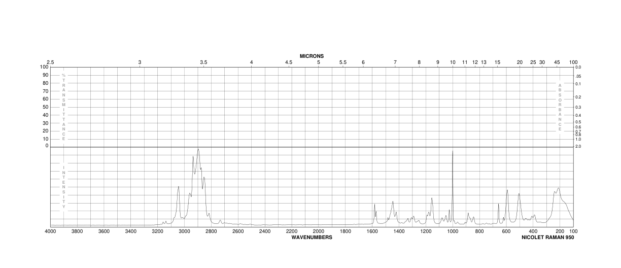 TRIBUTYLPHENYLTIN(960-16-7)IR