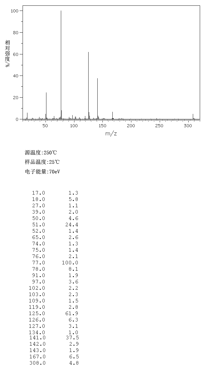 图谱