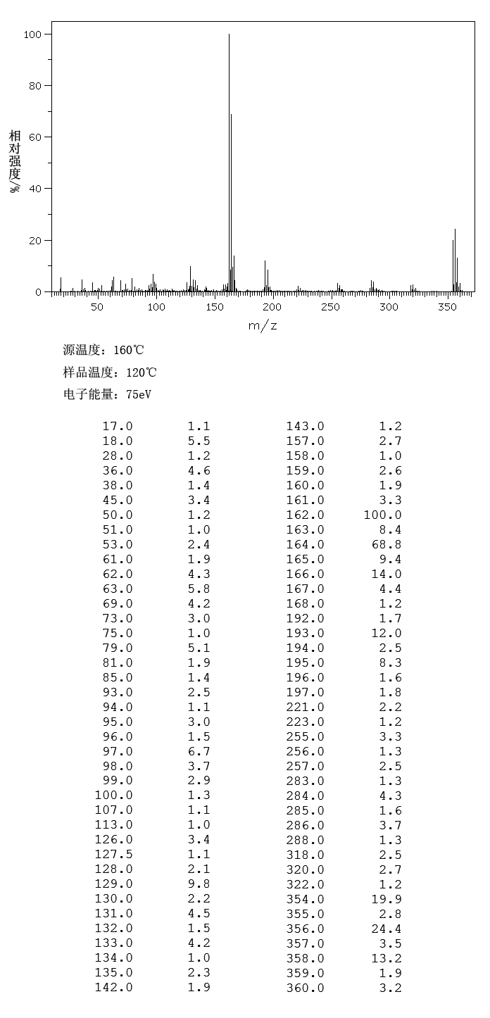 Bithionol(97-18-7) <sup>1</sup>H NMR