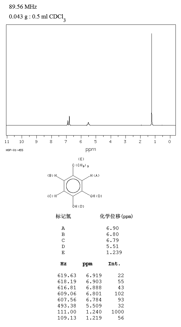 4-tert-Butylcatechol(98-29-3) 1H NMR
