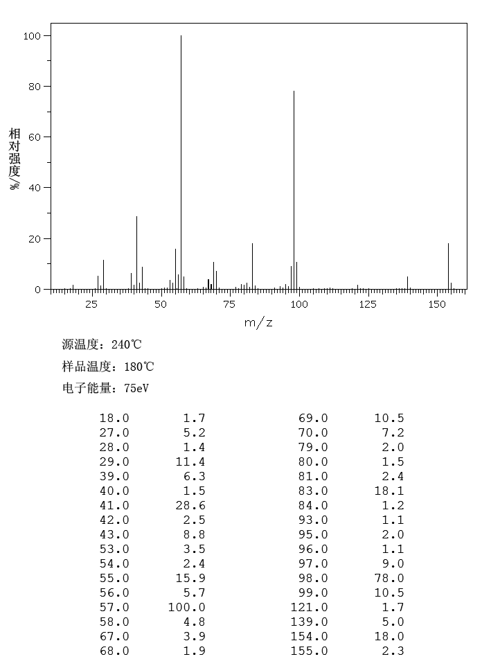 图谱