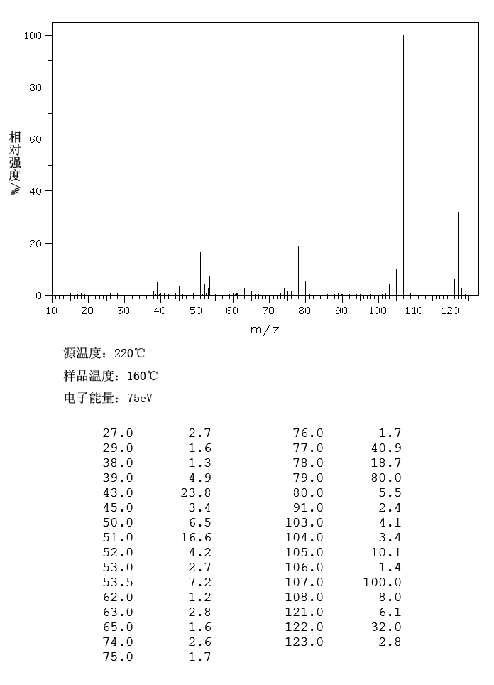 DL-1-Phenethylalcohol(98-85-1) MS