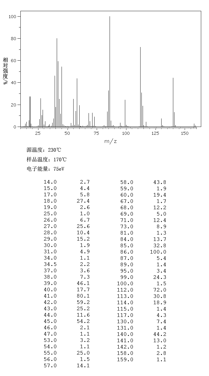 TRICARBALLYLIC ACID(99-14-9) <sup>1</sup>H NMR