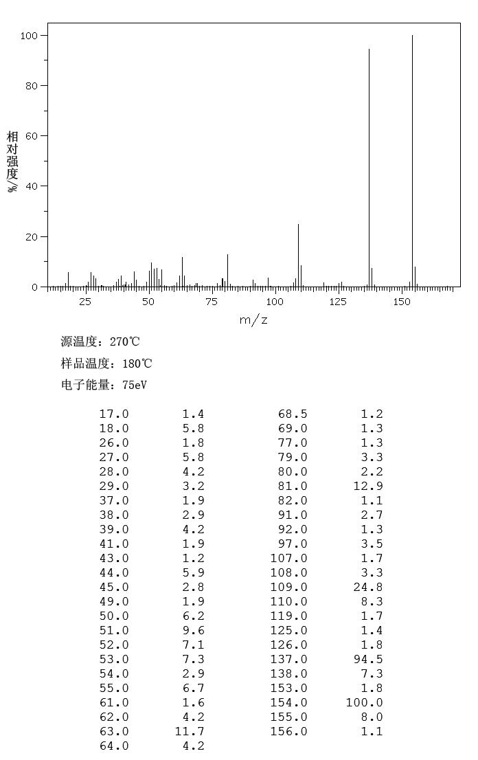 Protocatechuic acid(99-50-3) IR2