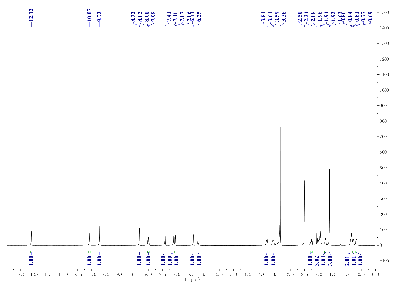 B MS-754807(1001350-96-4) <sup>1</sup>H NMR