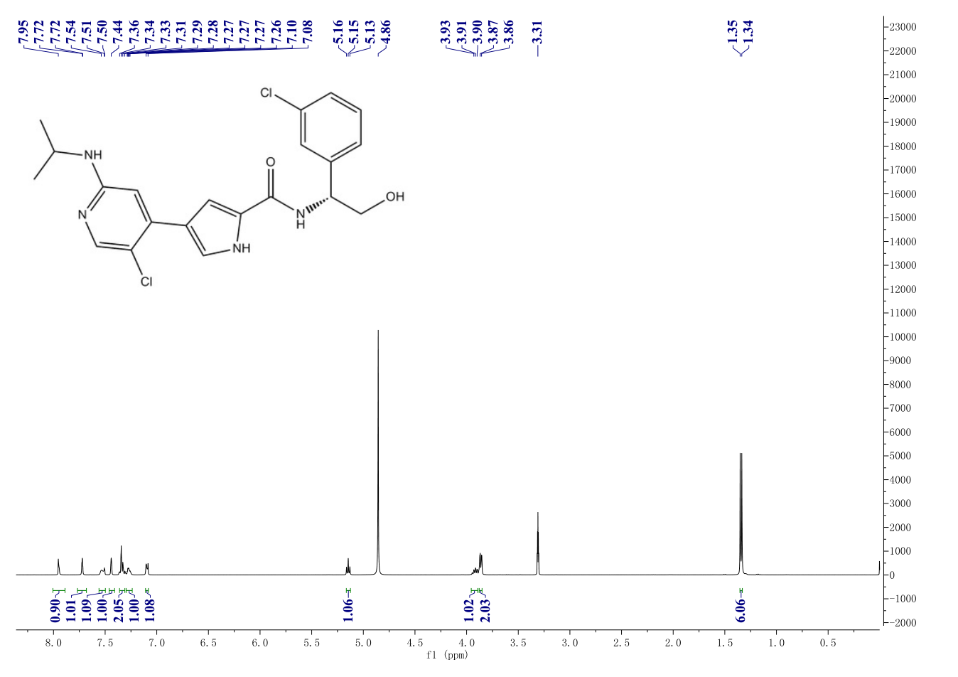 VRT752271(869886-67-9) <sup>1</sup>H NMR