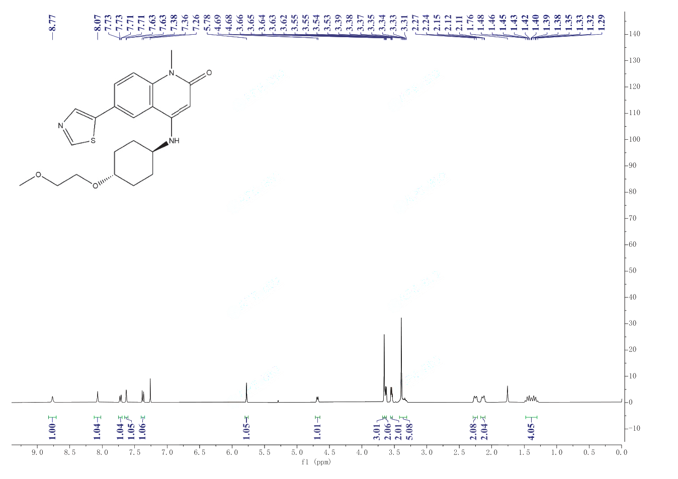 CD38 inhibitor 78c(1700637-55-3) <sup>1</sup>H NMR