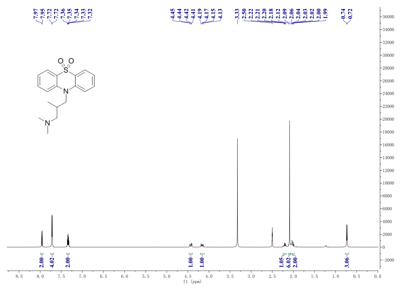 OXOMEMAZINE(3689-50-7) <sup>1</sup>H NMR