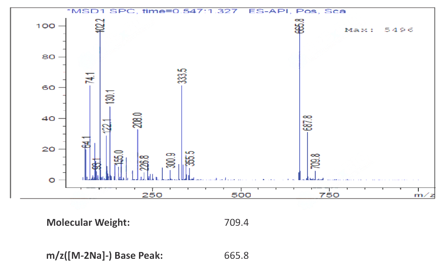 NADH, disodium salt(606-68-8) <sup>1</sup>H NMR