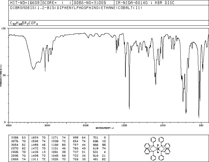 dibromobis(1,2-bis(diphenylphosphino)ethane)cobalt(II)(16997-64-1) IR1