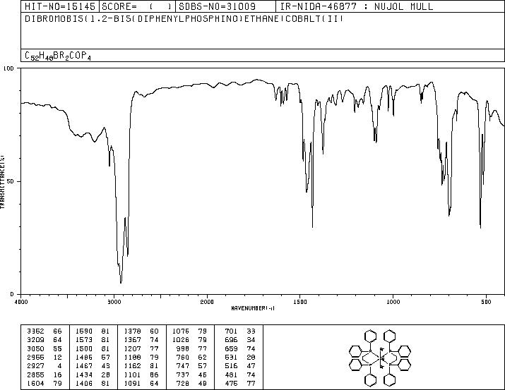 dibromobis(1,2-bis(diphenylphosphino)ethane)cobalt(II)(16997-64-1) IR1