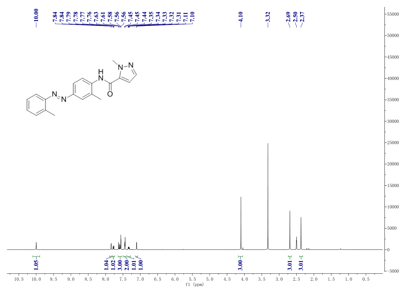 1-Methyl-N-[2-methyl-4-[2-(2-methylphenyl)diazenyl]phenyl-1H-pyrazole-5-carboxamide(301326-22-7) <sup>1</sup>H NMR
