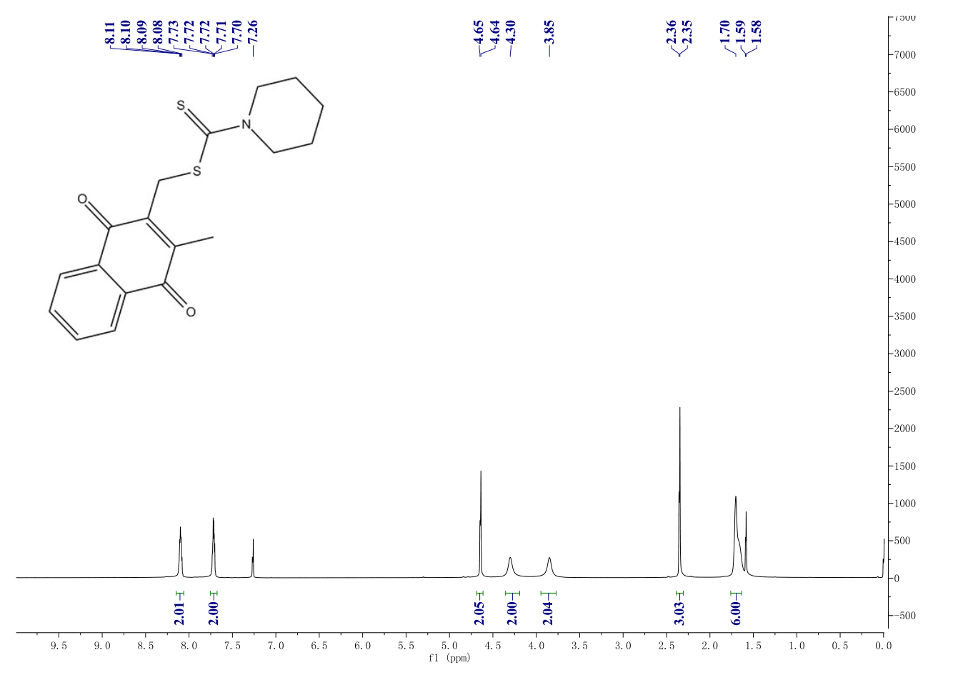PKM2 inhibitor(94164-88-2) <sup>1</sup>H NMR