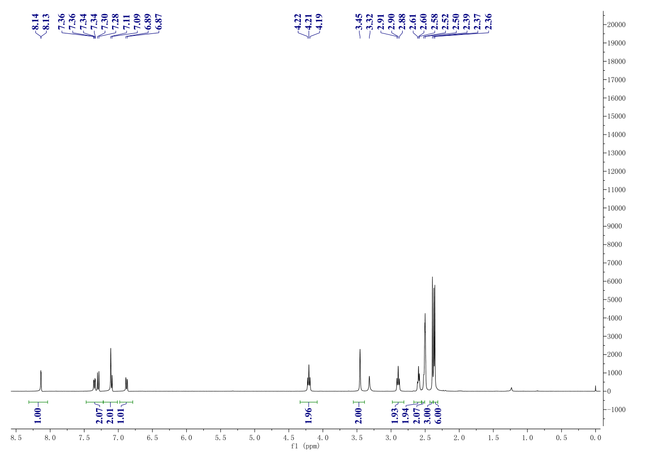 2,3,4,5-Tetrahydro-2,8-dimethyl-5-[2-(6-methyl-3-pyridyl)ethyl]-1H-pyrido[4,3-b]indole dihydrochloride(97657-92-6) <sup>1</sup>H NMR
