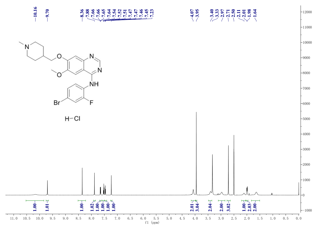 ZD 6474 hydrochloride(524722-52-9) <sup>1</sup>H NMR