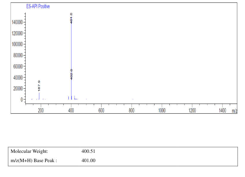 dihydroeponemycin(126463-64-7) MS