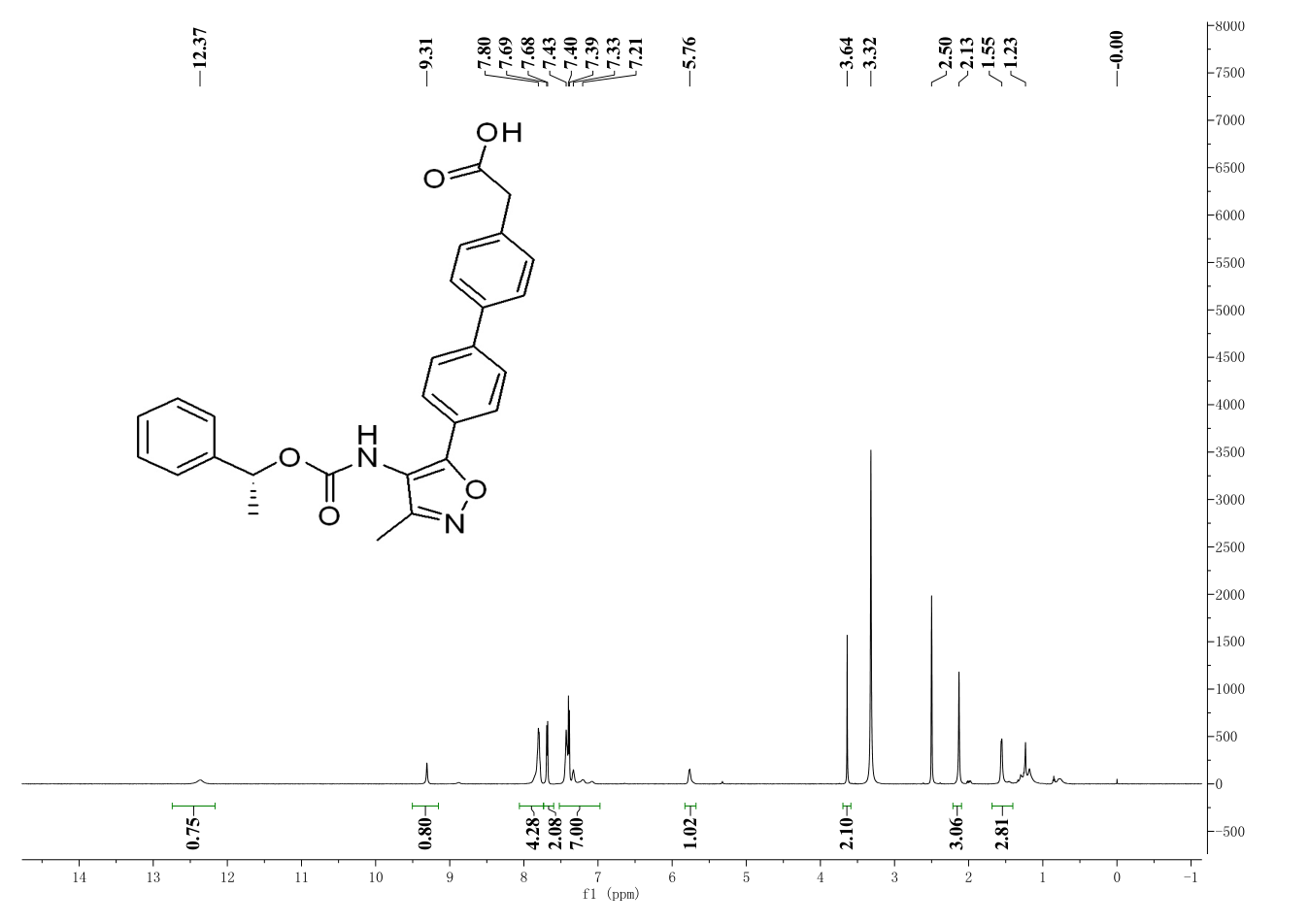 AM095(1228690-36-5) <sup>1</sup>H NMR