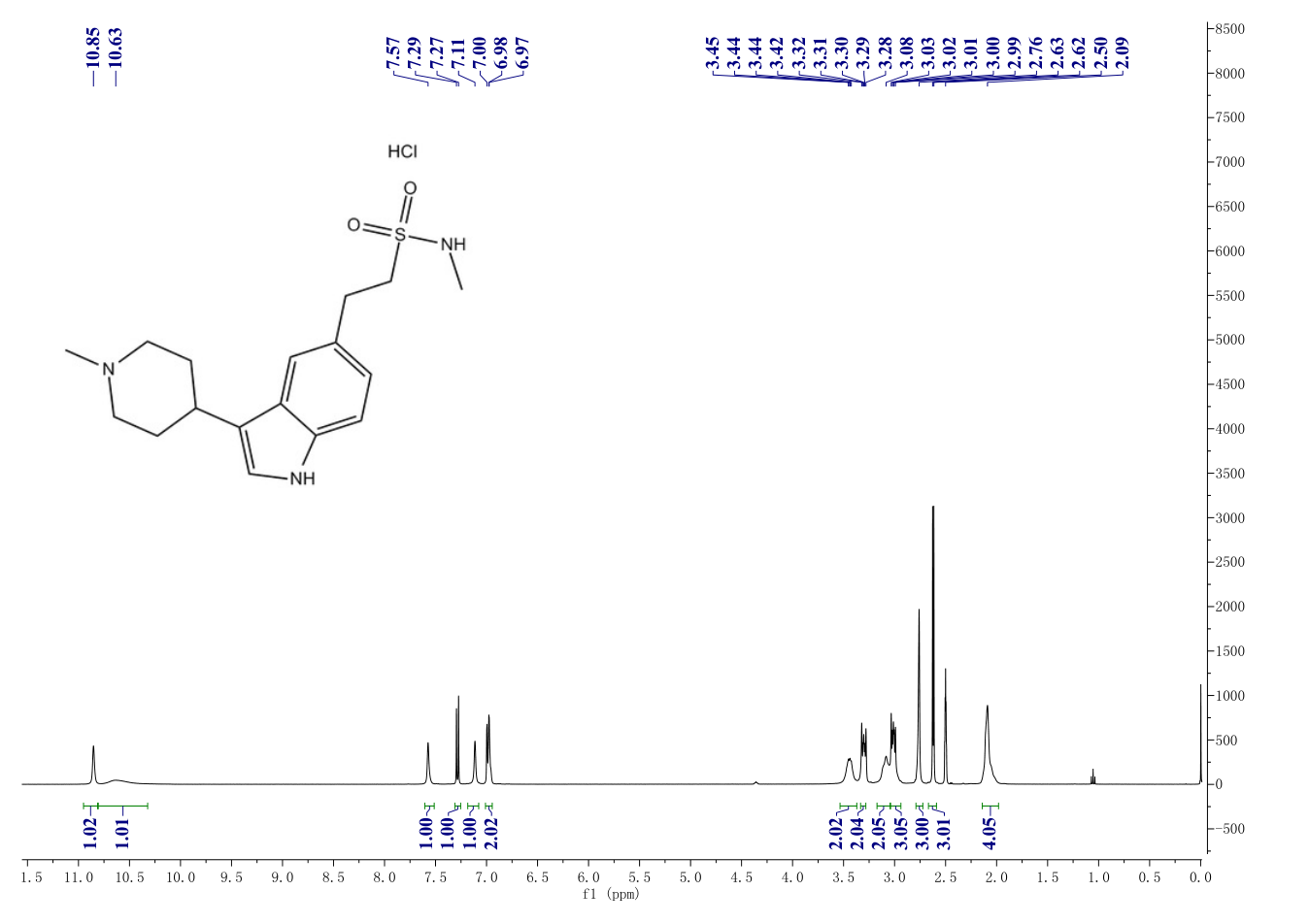 Naratriptan Hydrochloride(143388-64-1) <sup>1</sup>H NMR