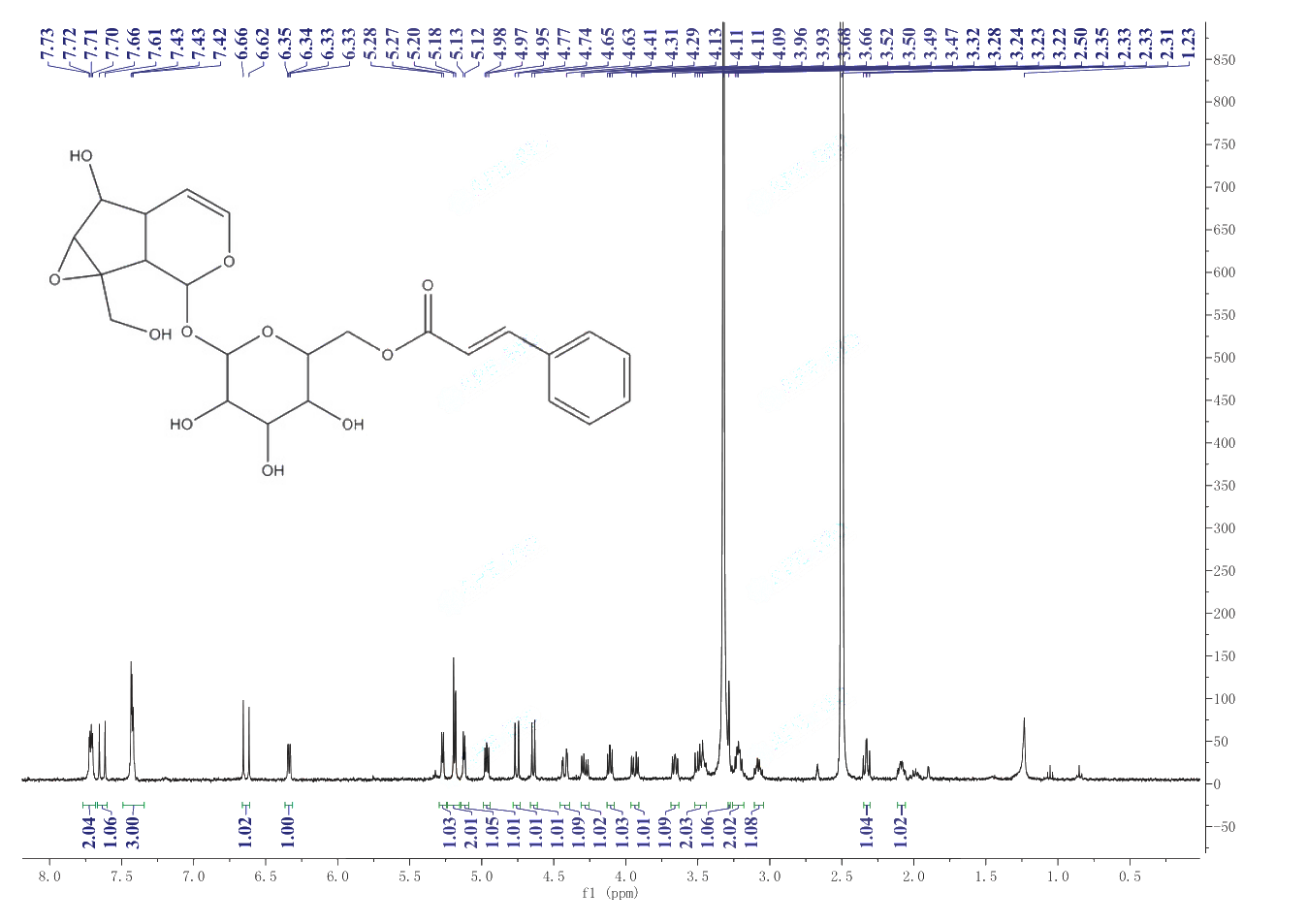 PICROSIDE I(27409-30-9) <sup>1</sup>H NMR