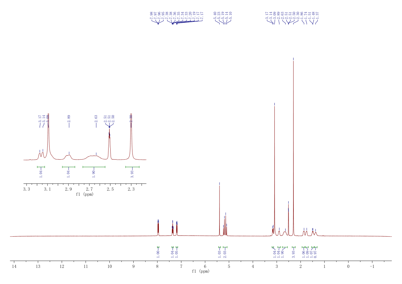 Trelagliptin(865759-25-7) <sup>1</sup>H NMR