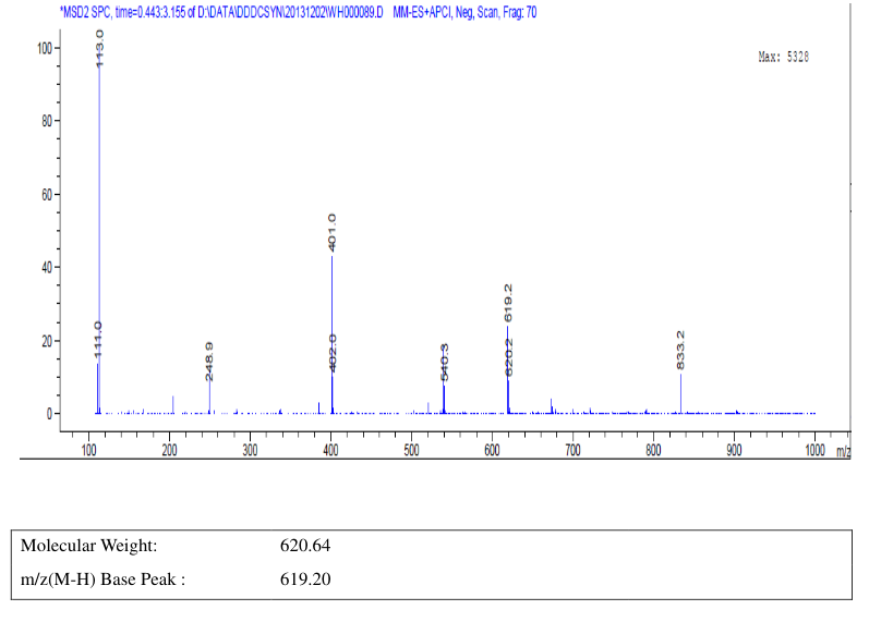CATHEPSIN G INHIBITOR I(429676-93-7) MS