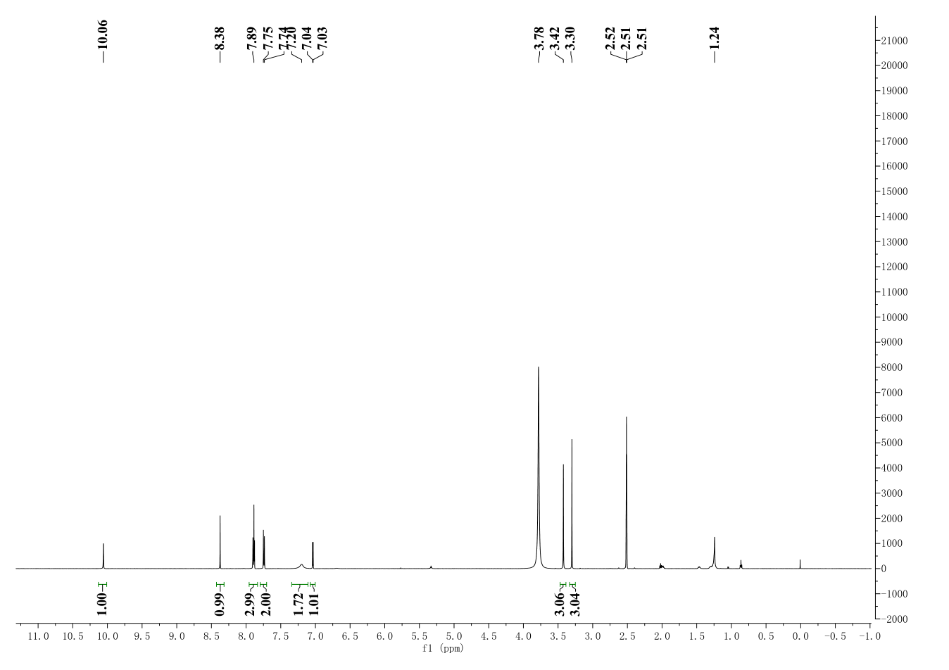 XMU-MP-1(2061980-01-4) <sup>1</sup>H NMR