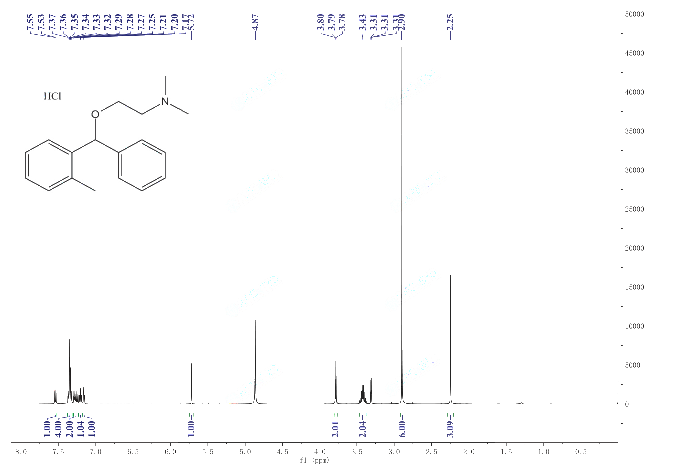 ORPHENADRINE HYDROCHLORIDE(341-69-5) <sup>1</sup>H NMR