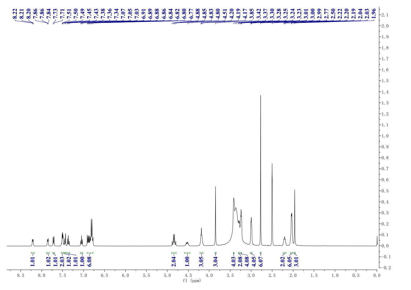 A-1210477(1668553-26-1) <sup>1</sup>H NMR