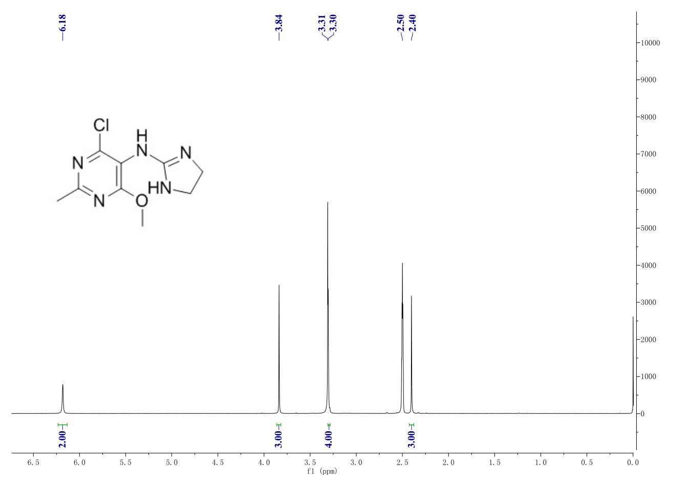 Moxonidine(75438-57-2) <sup>1</sup>H NMR