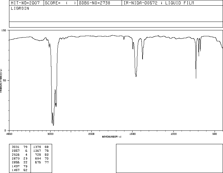 Petroleum Ether 50 6 Ir1